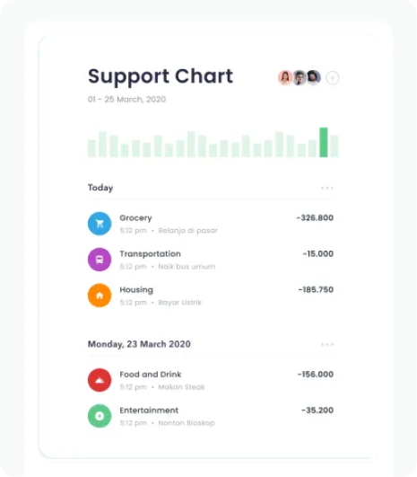 Support Chart